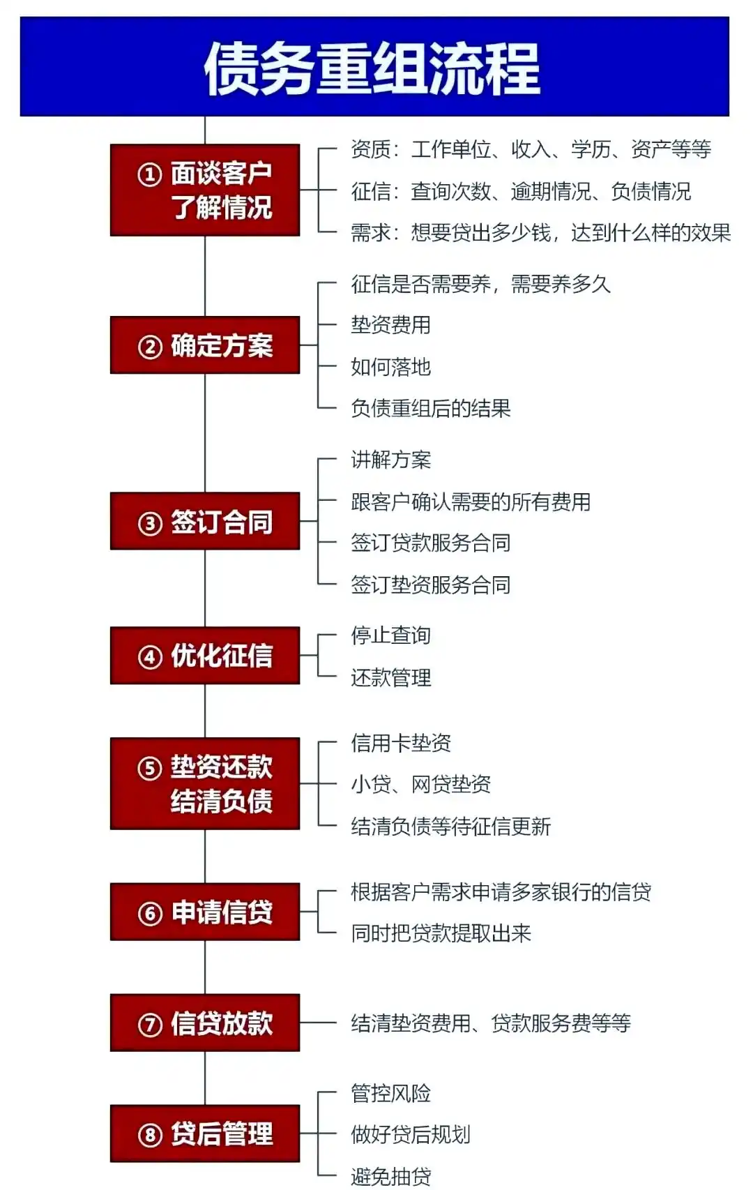 在故城，中小企业也可以债务重组吗？